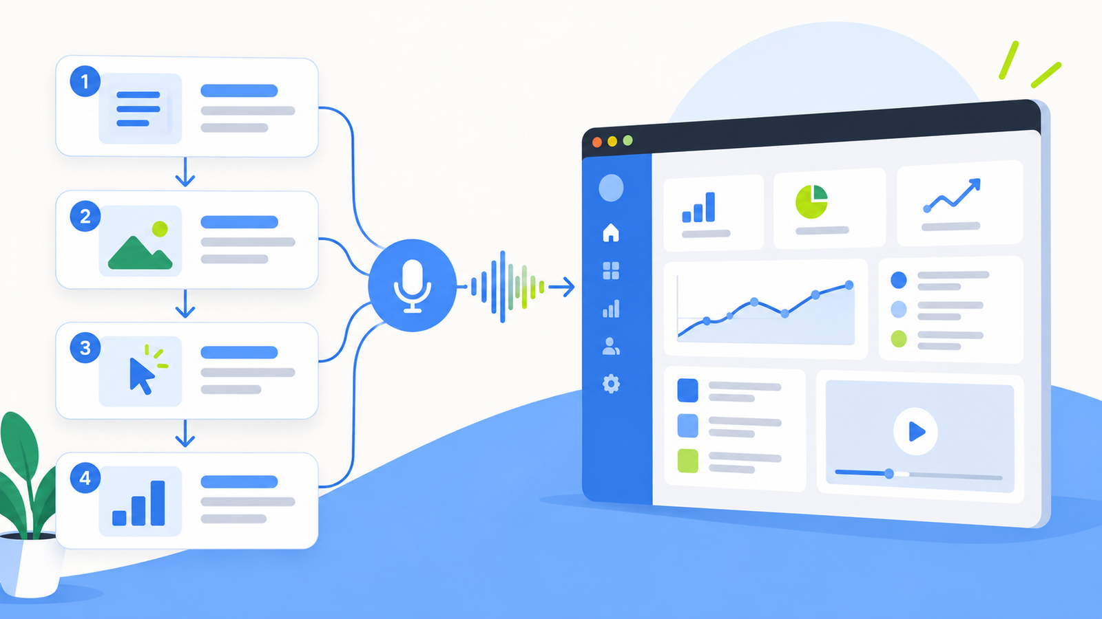 Four-step SaaS product demo video script flowing into an animated software dashboard