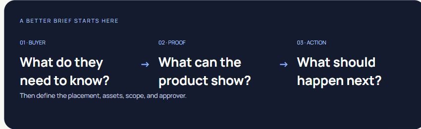 SaaS demo video brief diagram linking the buyer’s question, product proof, and next action